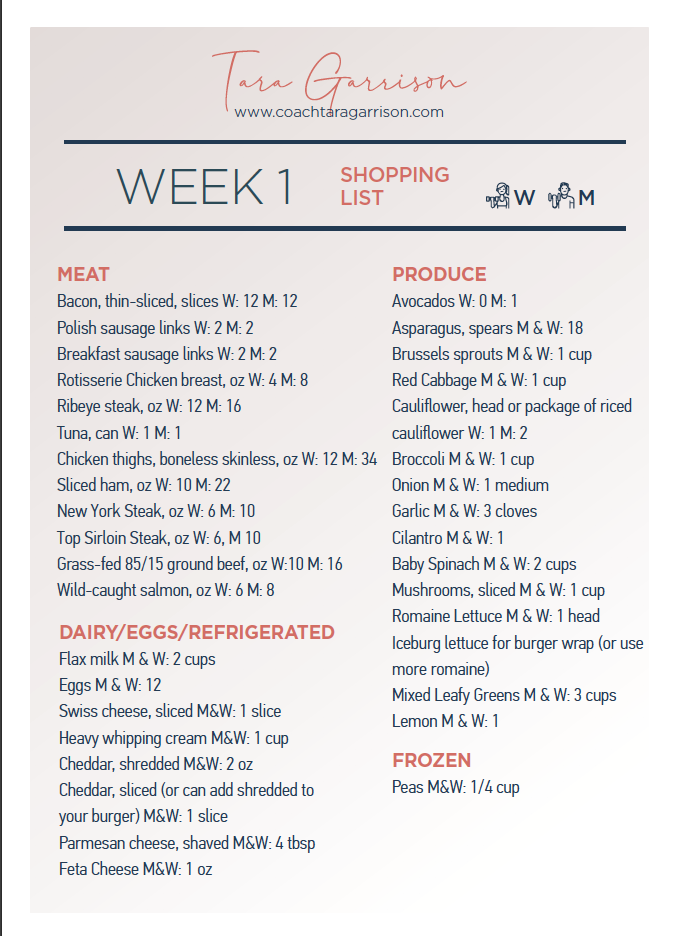 4-Week Keto Meal Plan With Training! – Coach Tara Garrison